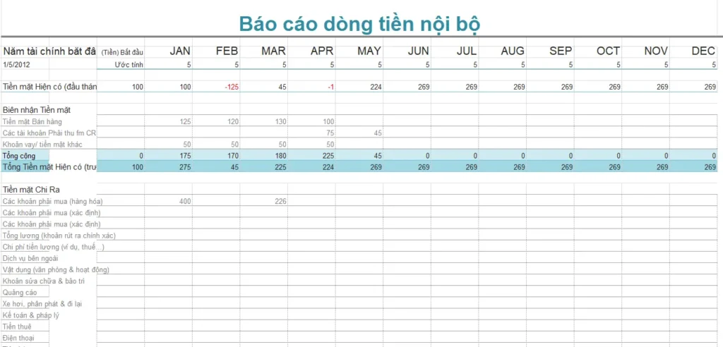 bao-cao-dong-tien-3