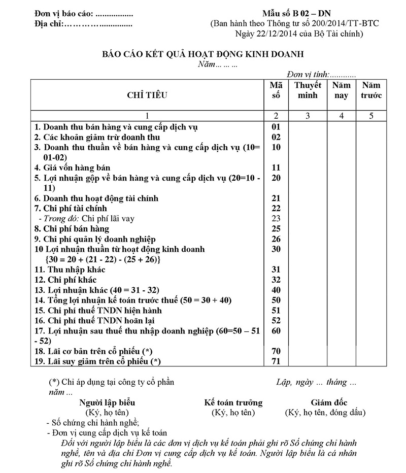 Báo cáo tài chính nội bộ