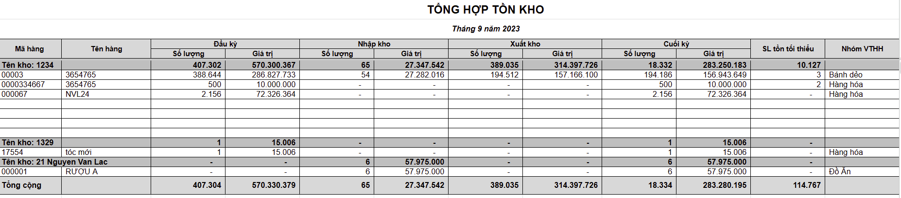bao-cao-tong-hop-ton-kho
